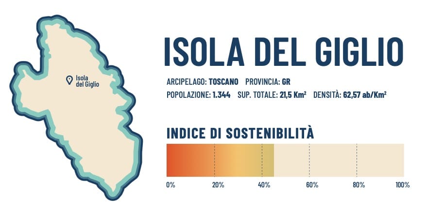 Indicie di sostenibilità Isola del Giglio